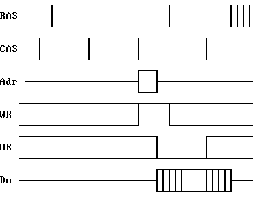 Read Cycle